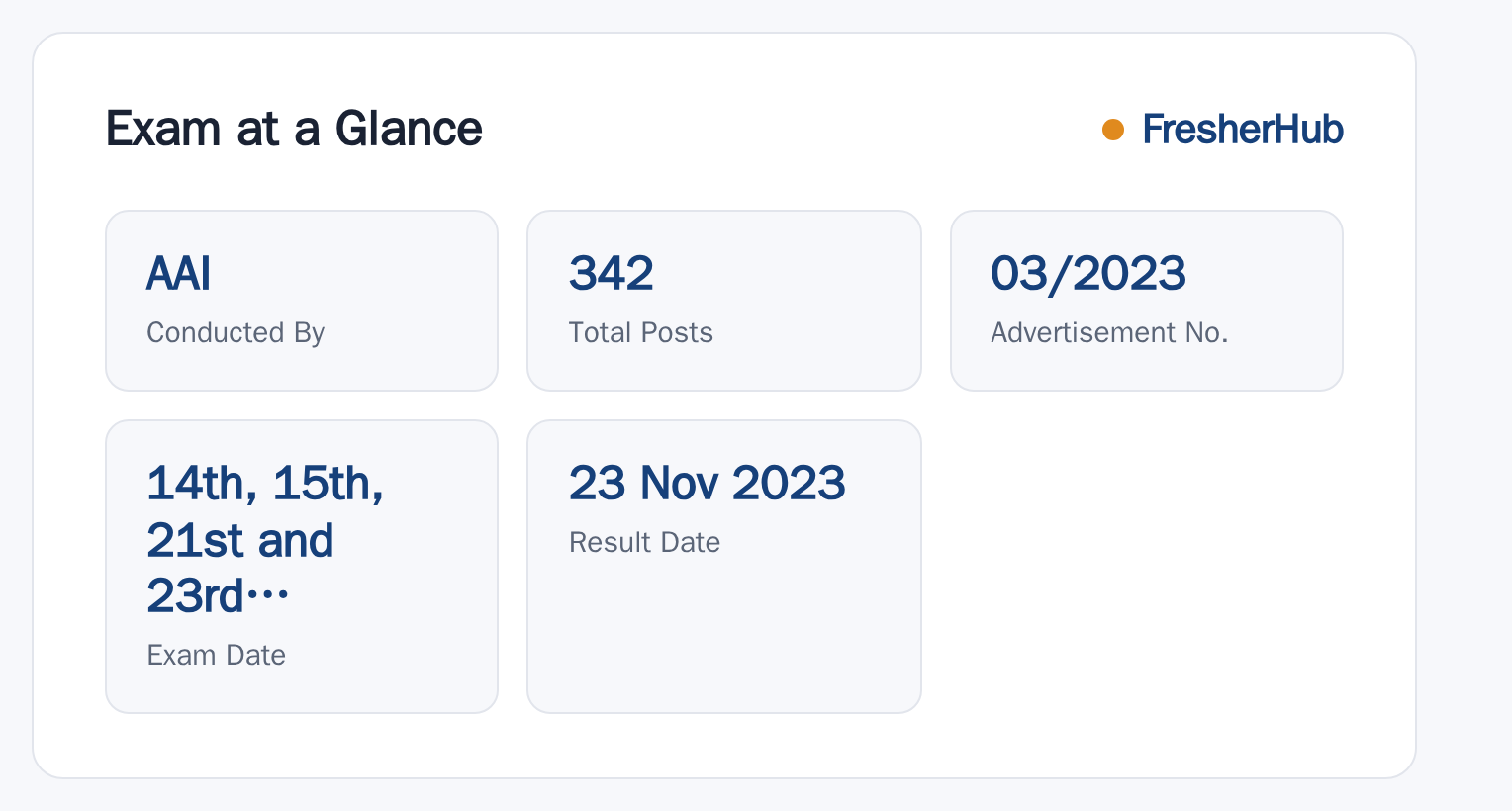 AAI Junior Executive 2023: Result Out, 342 Vacancy at a glance — posts, dates and fee