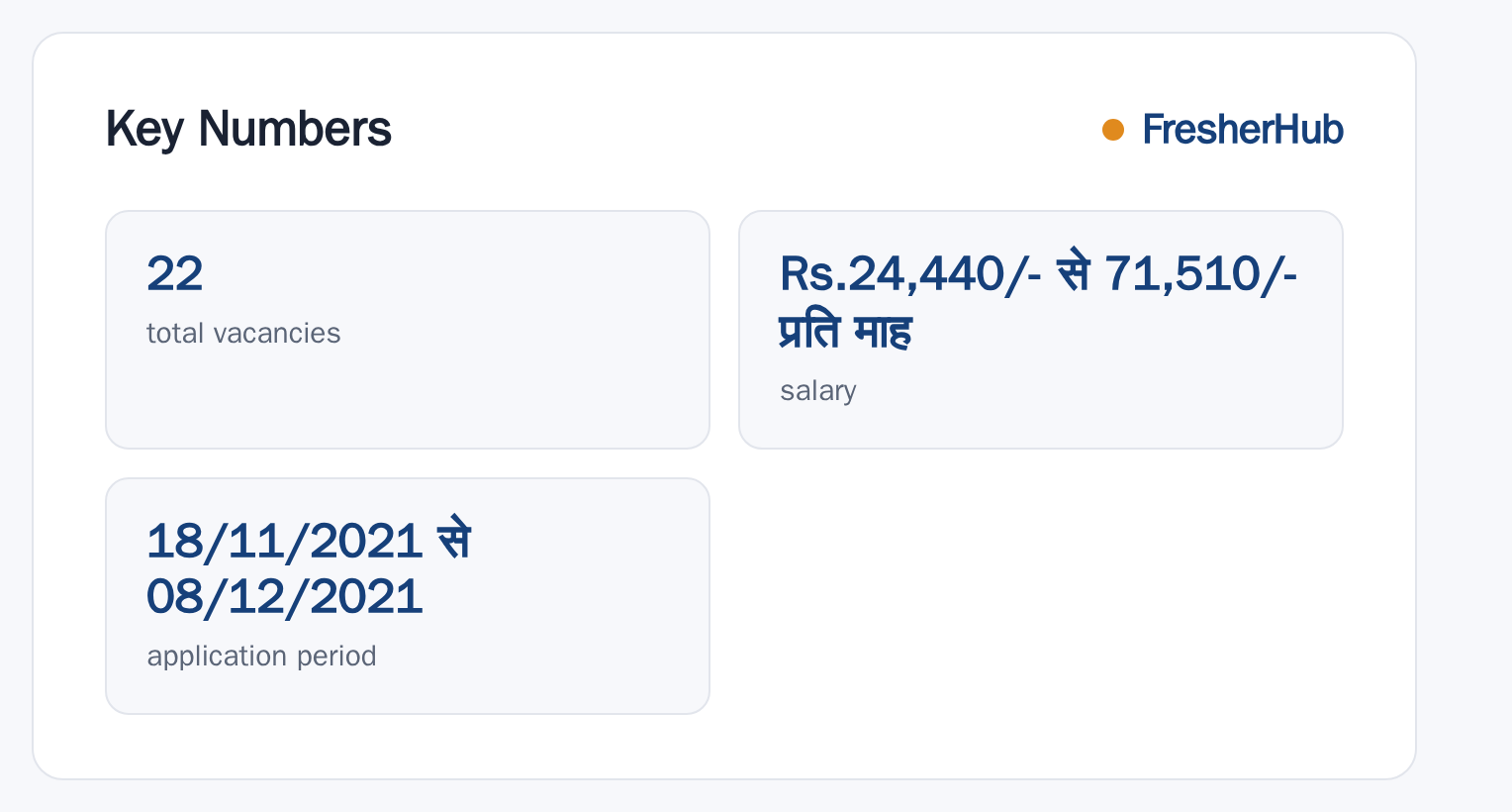 APPSC Group 1 2021: Notification, 22 Vacancy key numbers from the official notification