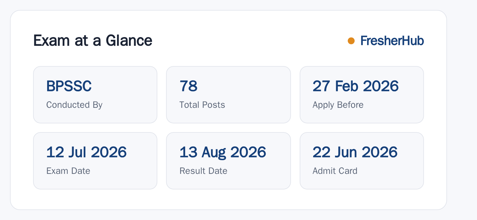 Bihar Police SI Prohibition 2026: Result Out, 78 Vacancy at a glance — posts, dates and fee