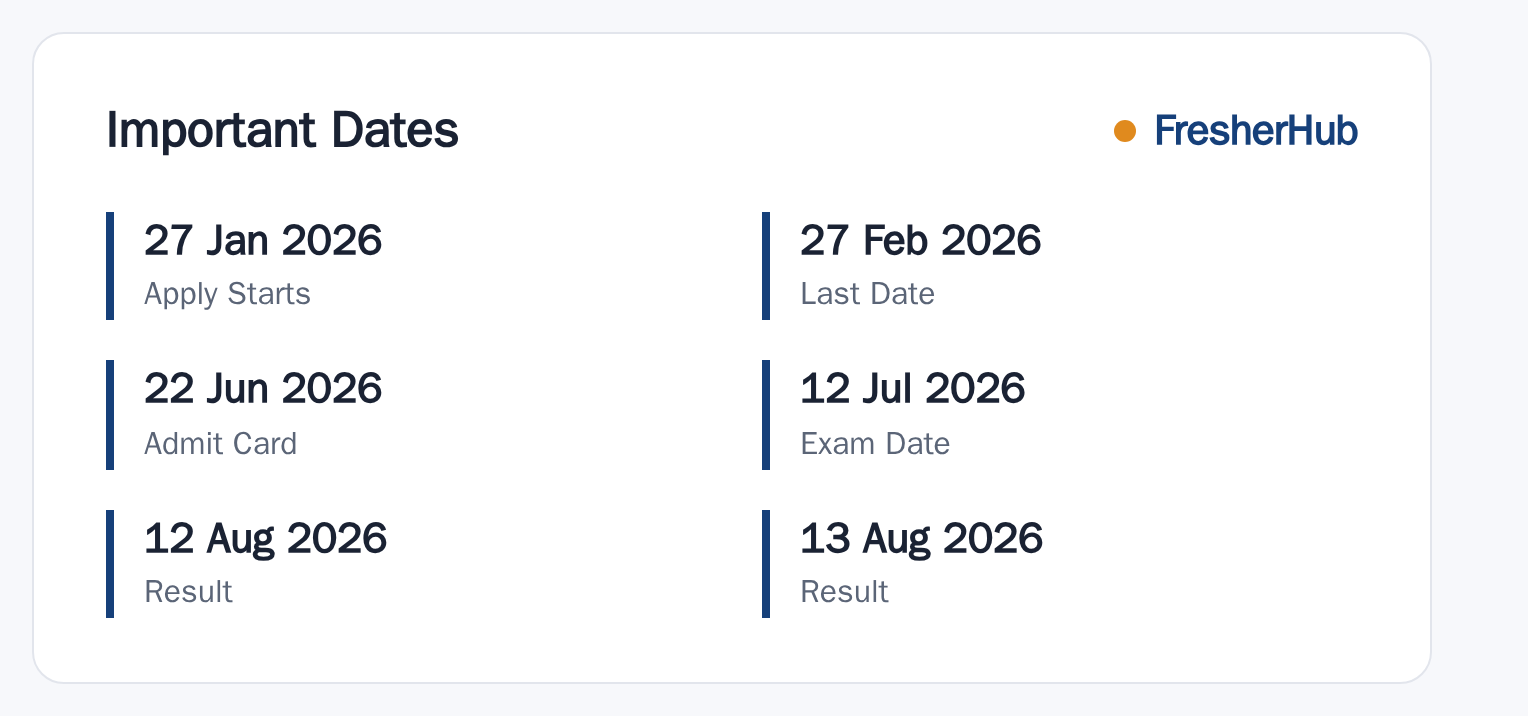 Bihar Police SI Prohibition 2026: Result Out, 78 Vacancy important dates