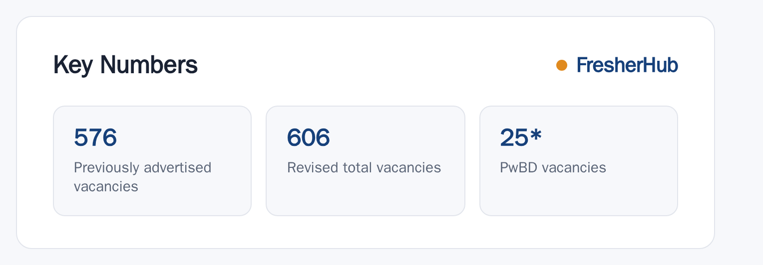 DSSSB ASO 2026: Applications Closed, 606 Vacancy key numbers from the official notification