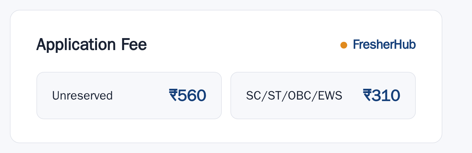 MP Excise Constable 2025: Exam Date, 253 Vacancy application fee by category