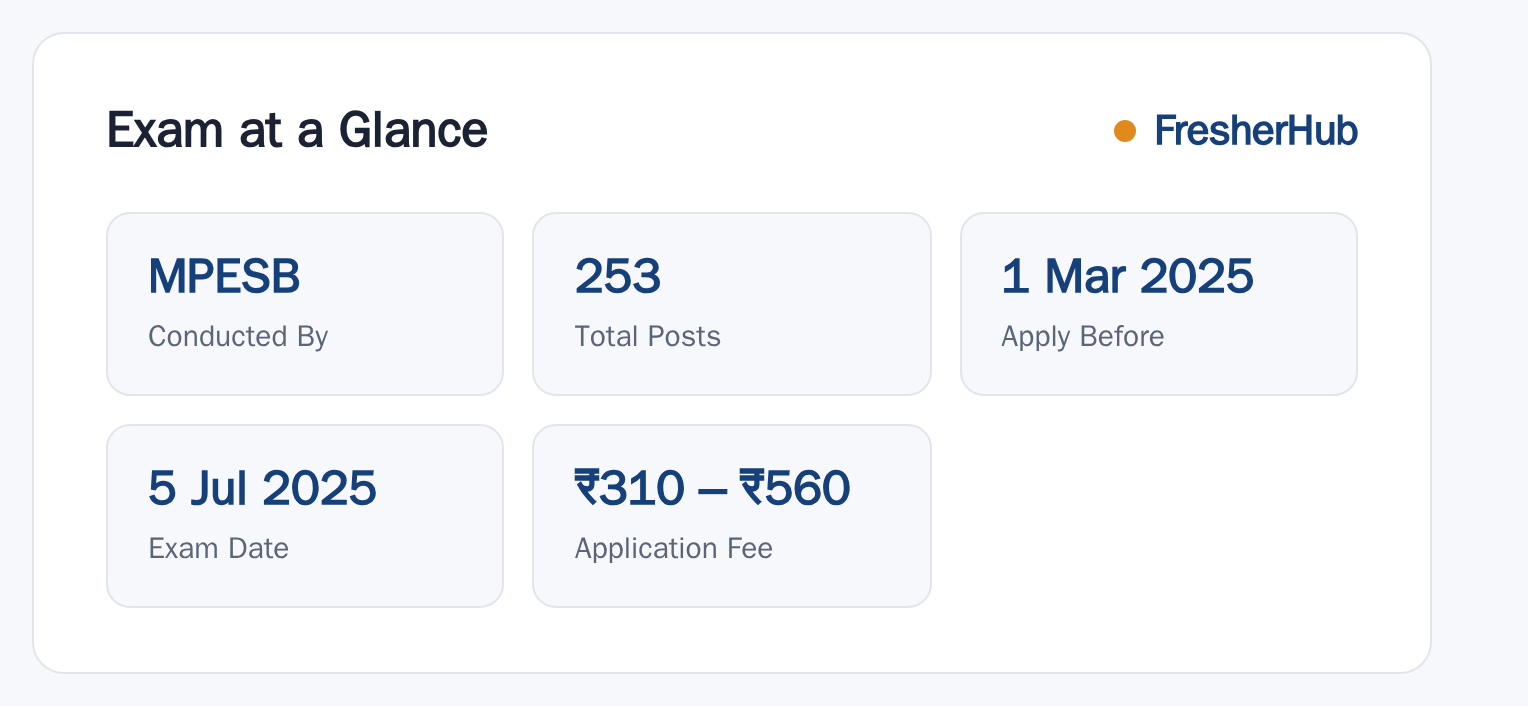 MP Excise Constable 2025: Exam Date, 253 Vacancy at a glance — posts, dates and fee