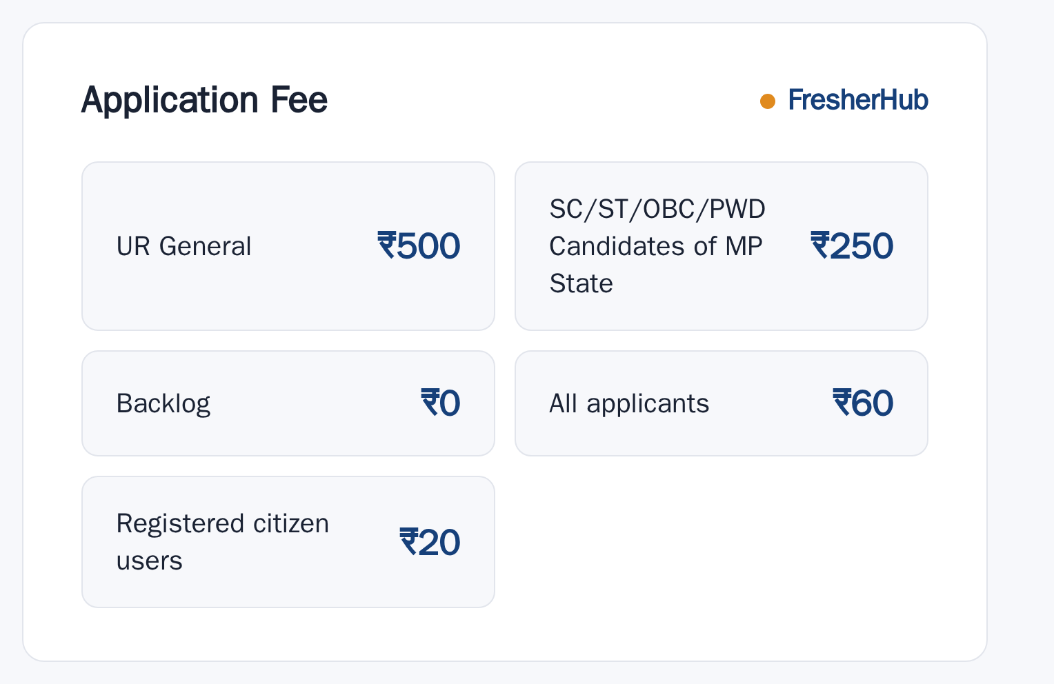 MP Forest Guard 2023: Notification, 2112 Vacancy application fee by category