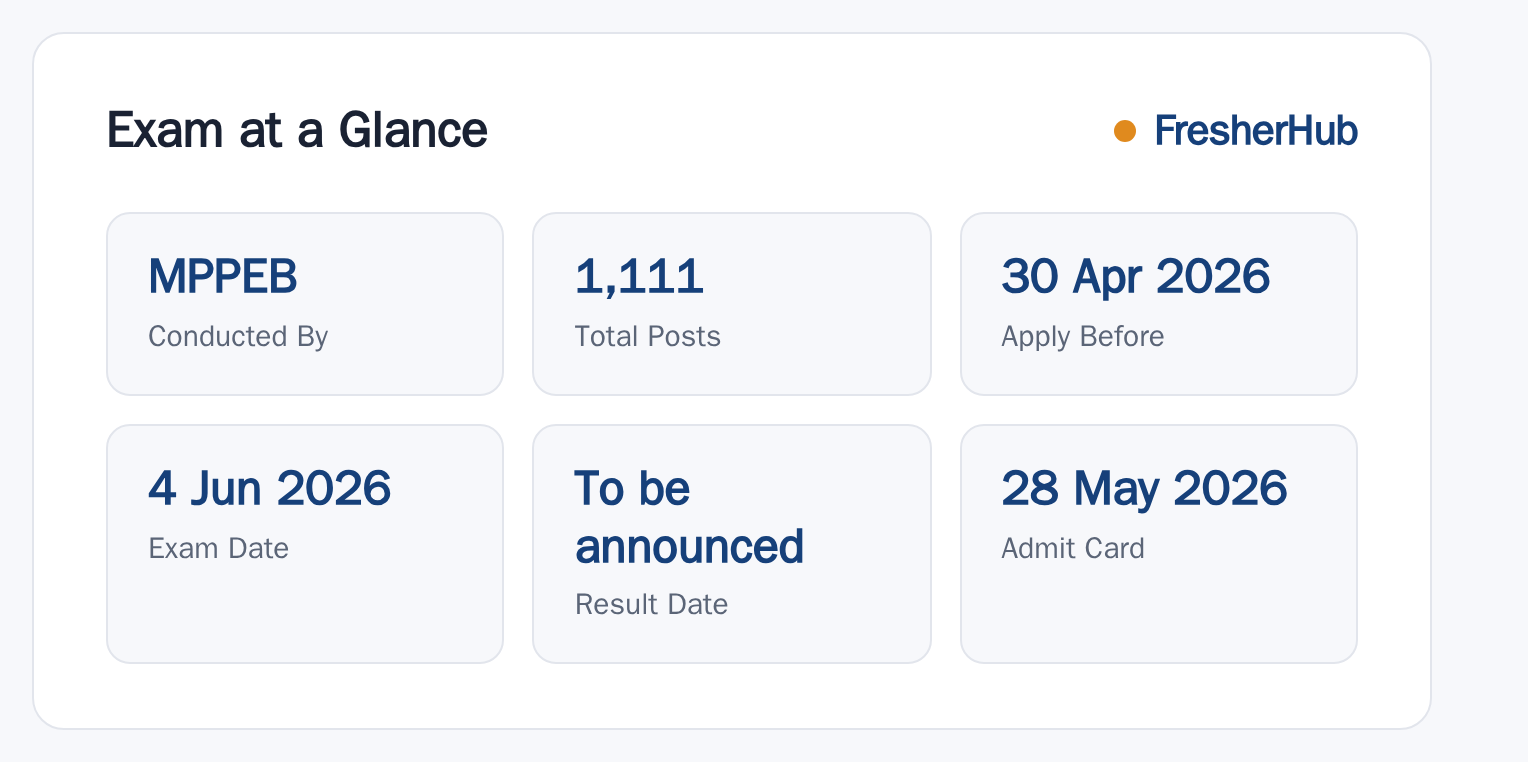MP Forest Guard 2026: Notification Out, 1111 Vacancy at a glance — posts, dates and fee