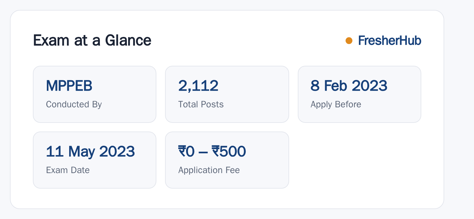 MP Forest Guard 2023: Notification, 2112 Vacancy at a glance — posts, dates and fee