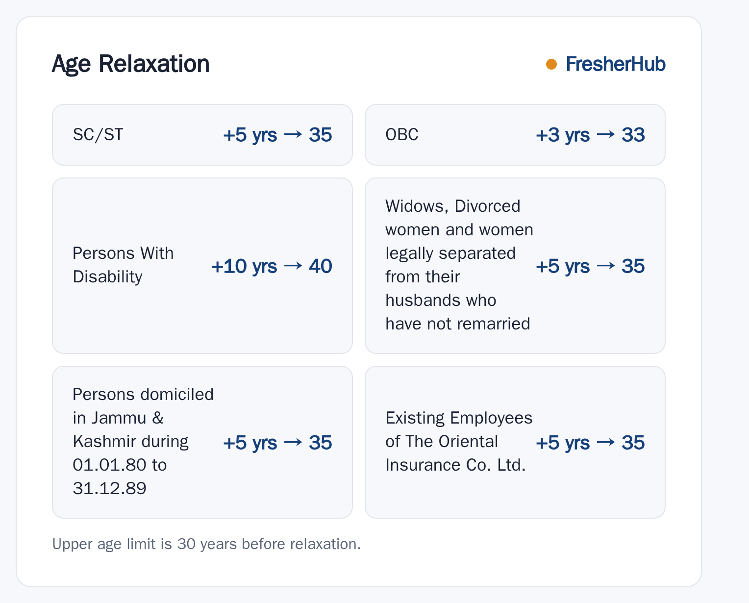 OICL Assistant 2025: Scorecard Out, 500 Vacancy upper age relaxation by category