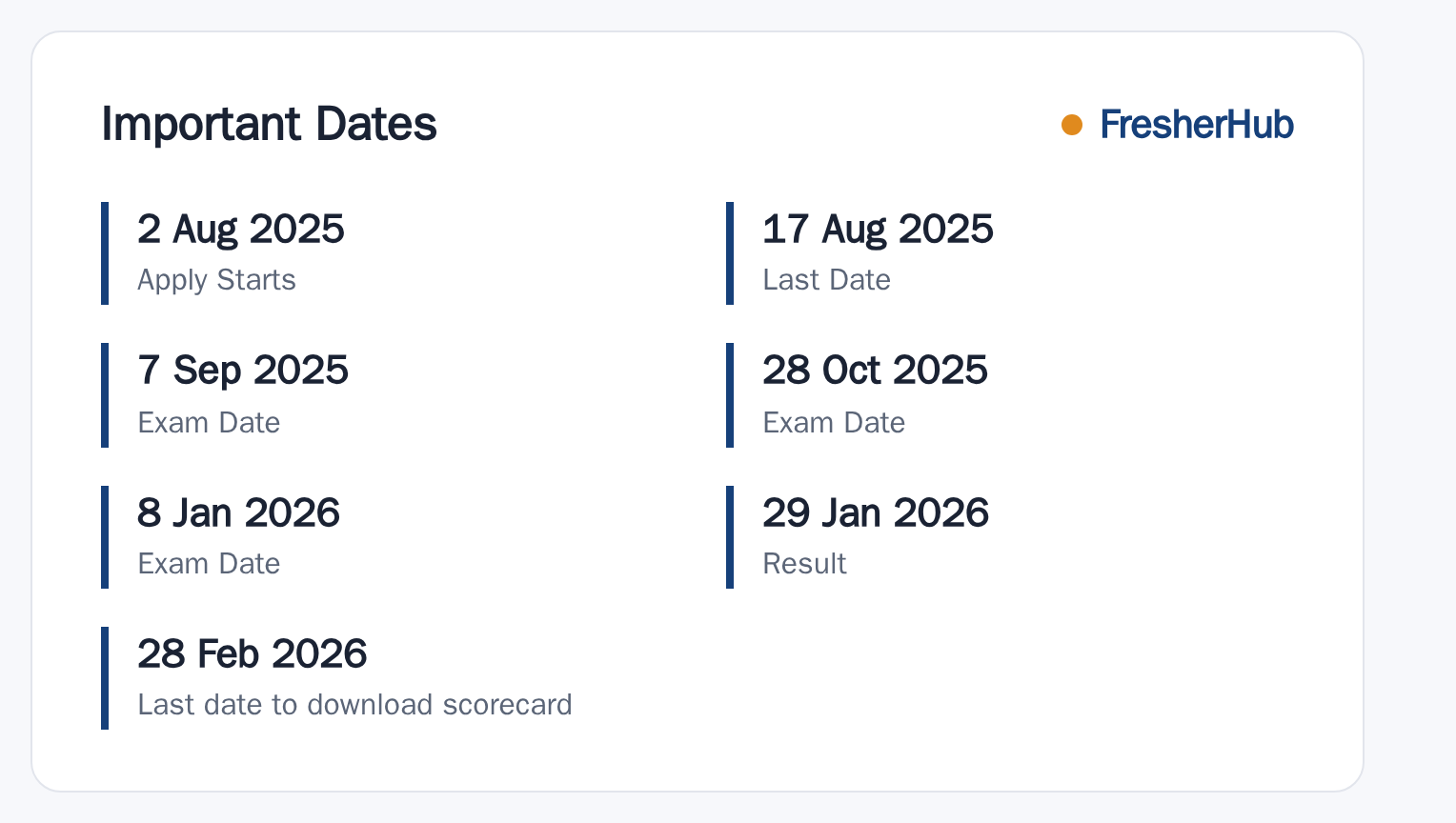 OICL Assistant 2025: Scorecard Out, 500 Vacancy important dates