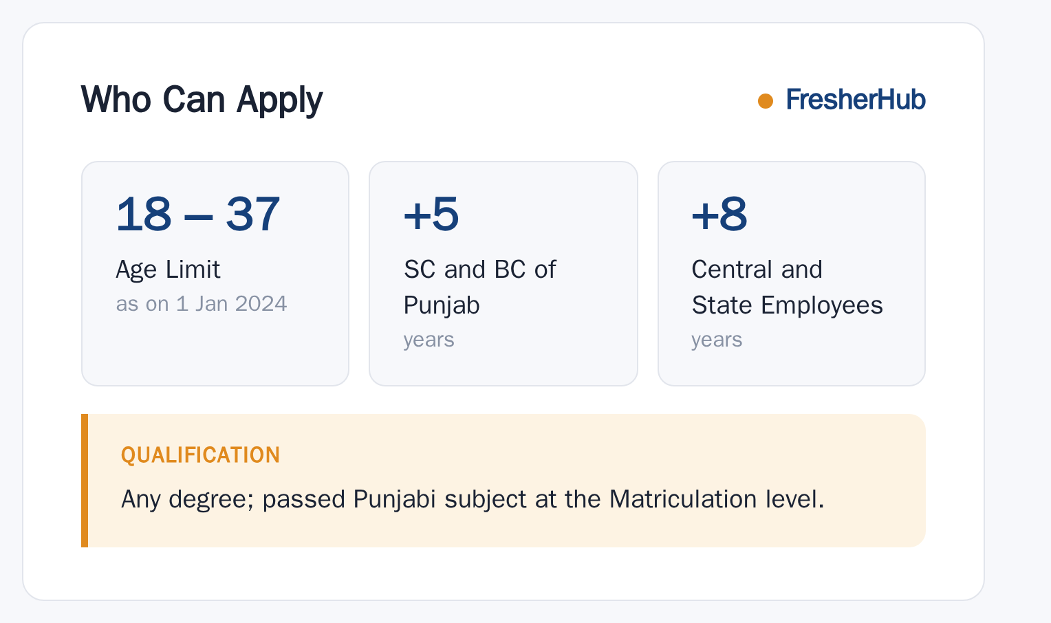 PSSSB Labour Inspector 2024: Exam Rescheduled, 52 Vacancy age limit and educational qualification