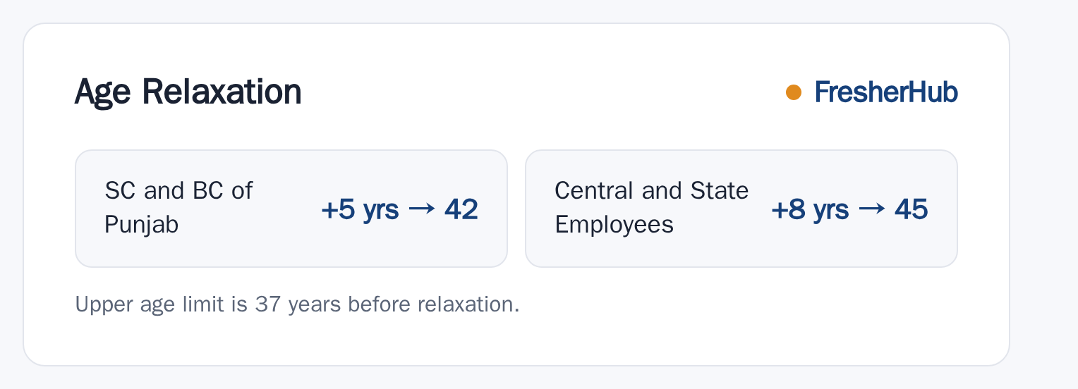PSSSB Labour Inspector 2024: Exam Rescheduled, 52 Vacancy upper age relaxation by category