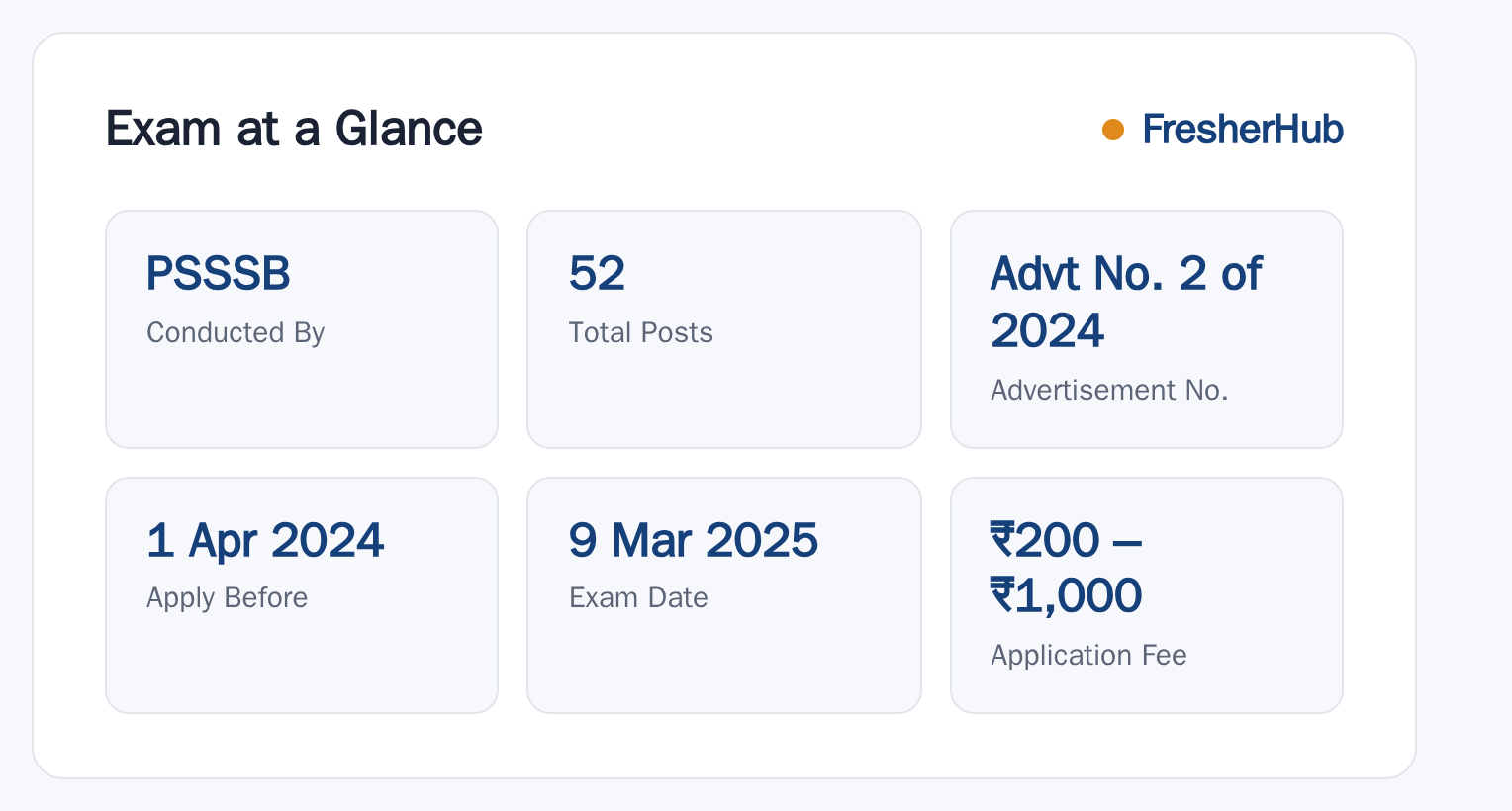 PSSSB Labour Inspector 2024: Exam Rescheduled, 52 Vacancy at a glance — posts, dates and fee