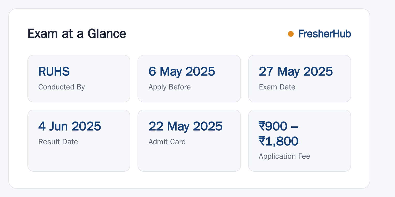 RUHS BSc Nursing 2025: Result Out, Vacancy Not Stated at a glance — posts, dates and fee