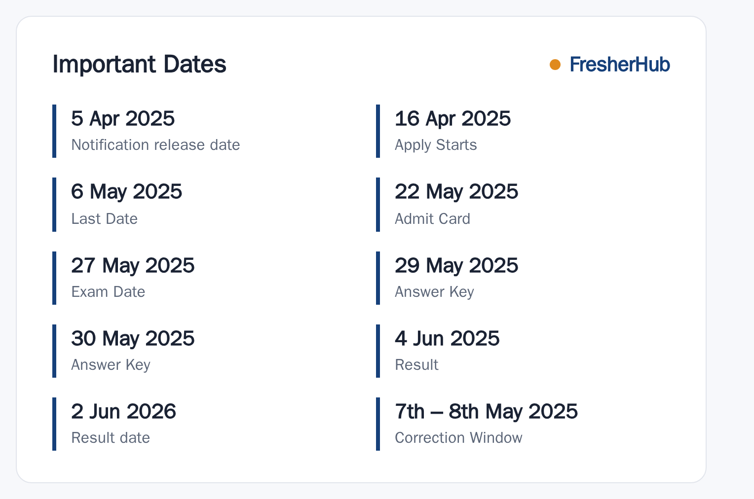 RUHS BSc Nursing 2025: Result Out, Vacancy Not Stated important dates