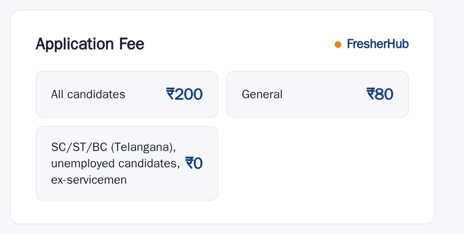 TSPSC Forest Beat Officer 2026: 1393 Vacancy application fee by category