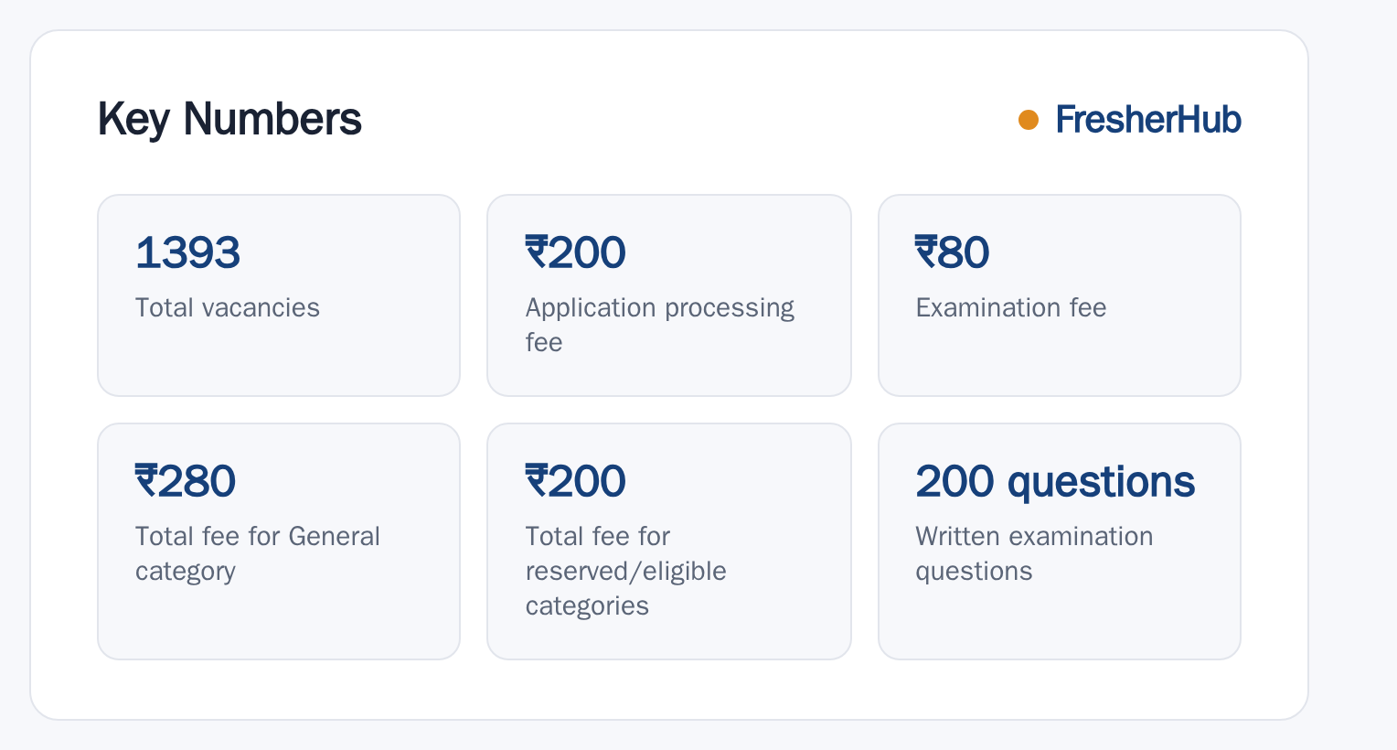 TSPSC Forest Beat Officer 2026: 1393 Vacancy key numbers from the official notification