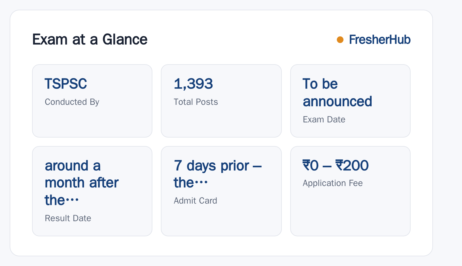 TSPSC Forest Beat Officer 2026: 1393 Vacancy at a glance — posts, dates and fee