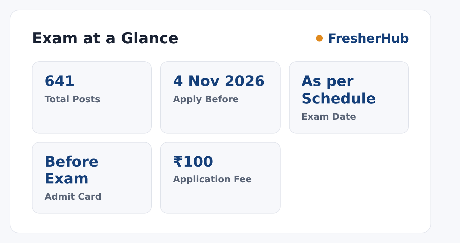 District Court Recruitment 2026: Admit Card, 641 Vacancy at a glance — posts, dates and fee