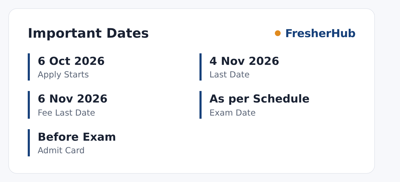 District Court Recruitment 2026: Admit Card, 641 Vacancy important dates