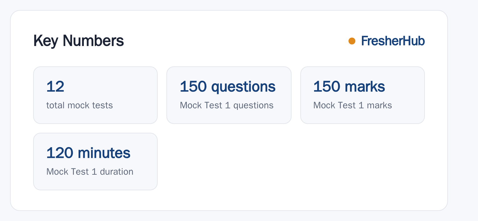 ASRB NET Fruit Science Mock Test: 12 Tests key numbers from the official notification