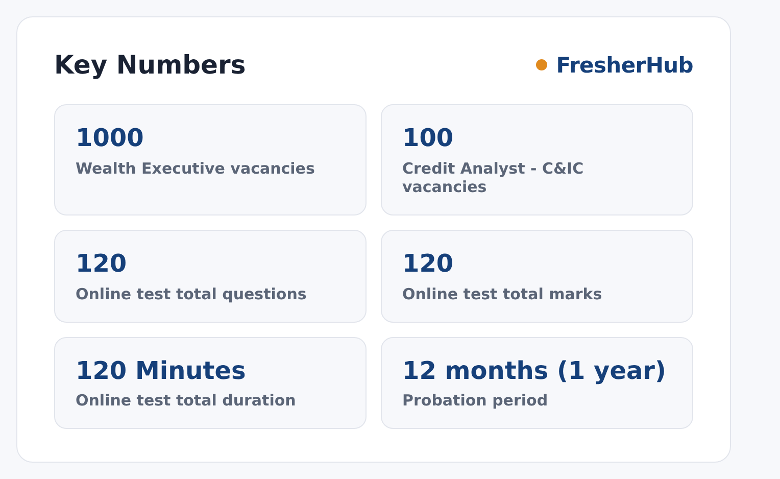 Bank of Baroda Recruitment 2026: Last Date Over, 1100 Vacancy key numbers from the official notification