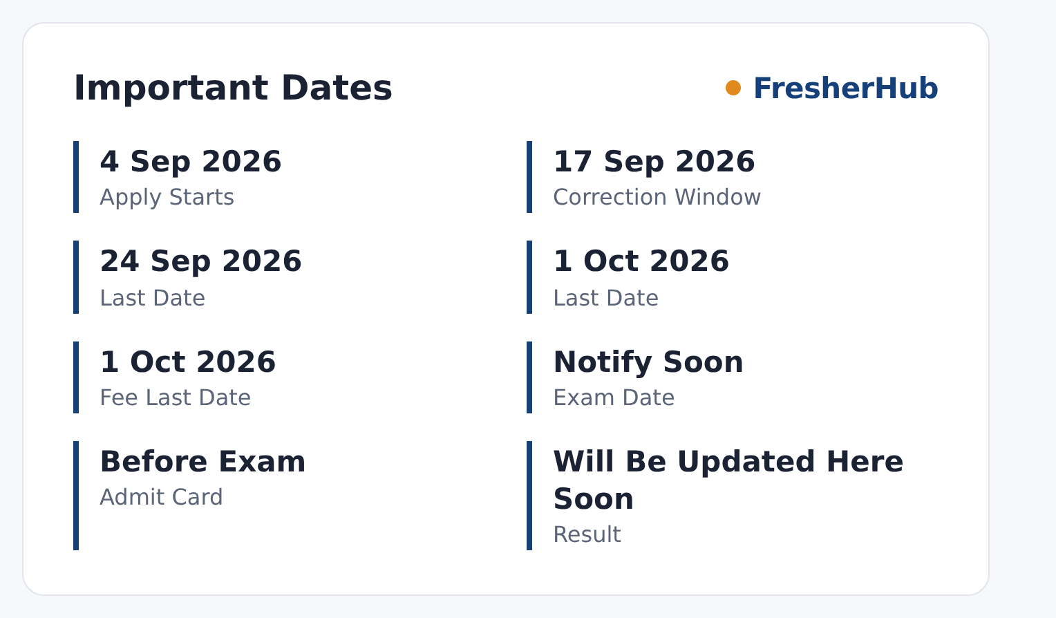 Bank of Baroda Recruitment 2026: Last Date Over, 1100 Vacancy important dates