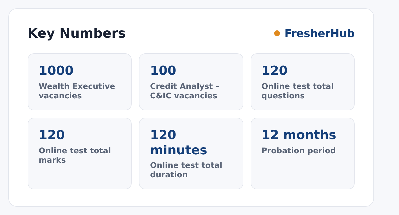 BOB Recruitment 2026: Last Date Today, 1100 Vacancies key numbers from the official notification