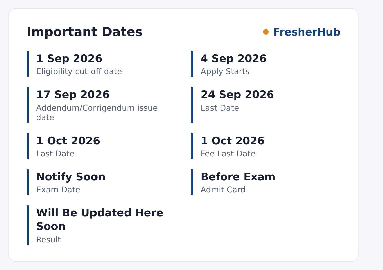BOB Recruitment 2026: Last Date Today, 1100 Vacancies important dates