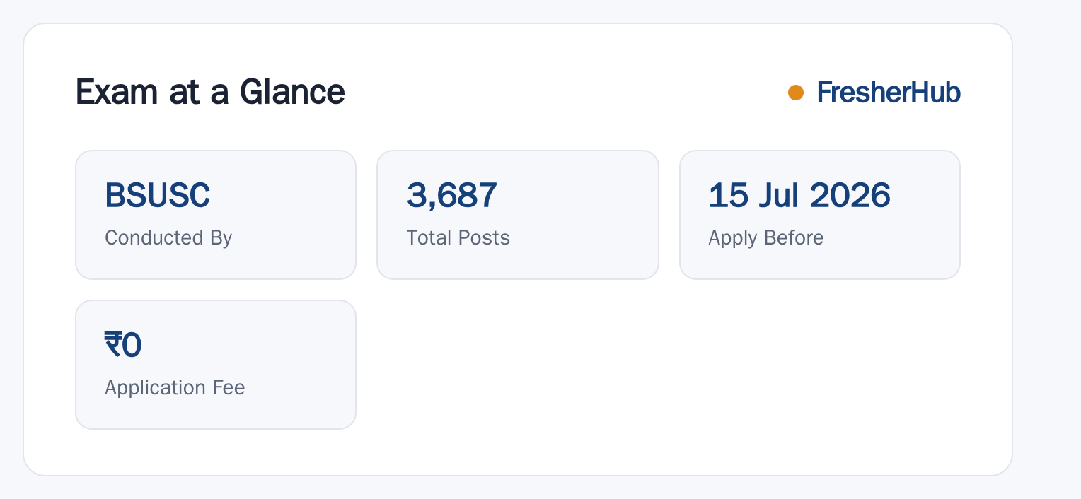Bihar Assistant Professor 2026: Notification Out, 3687 Vacancy at a glance — posts, dates and fee