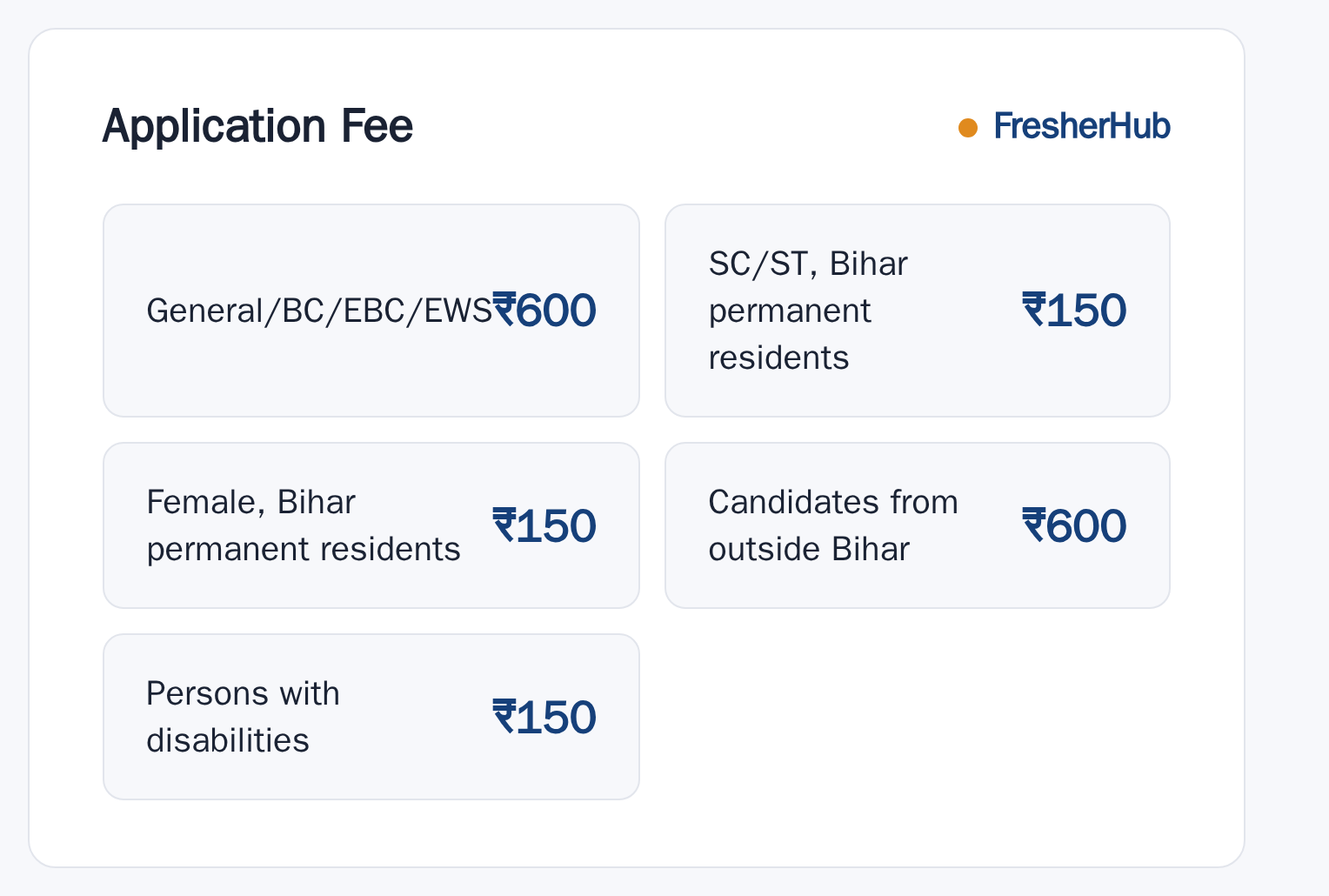 BTSC Staff Nurse 2025: Result Out, 11389 Vacancy application fee by category