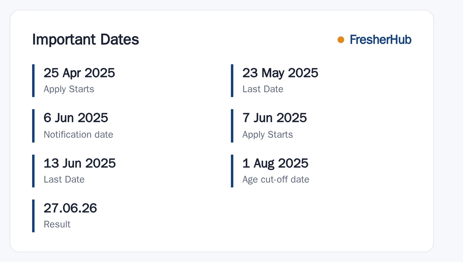 BTSC Staff Nurse 2025: Result Out, 11389 Vacancy important dates