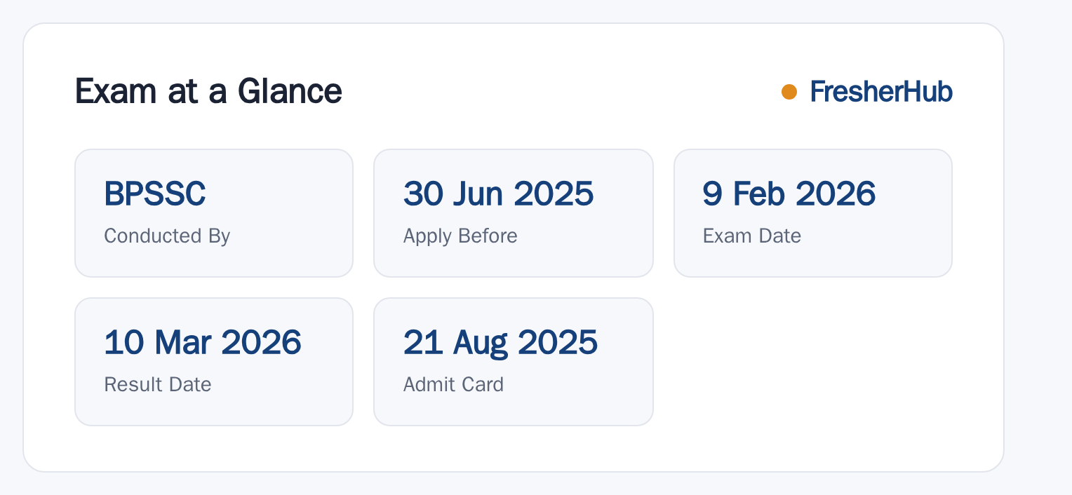 Bihar Police Enforcement SI 2025: Final Result Out, 33 Selected at a glance — posts, dates and fee