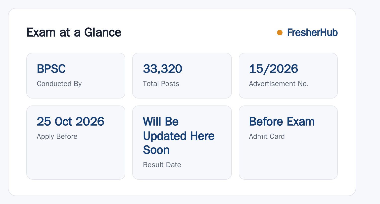 Bihar TRE-4.0 Teacher 2026: New Vacancy Added, 33320 Posts at a glance — posts, dates and fee