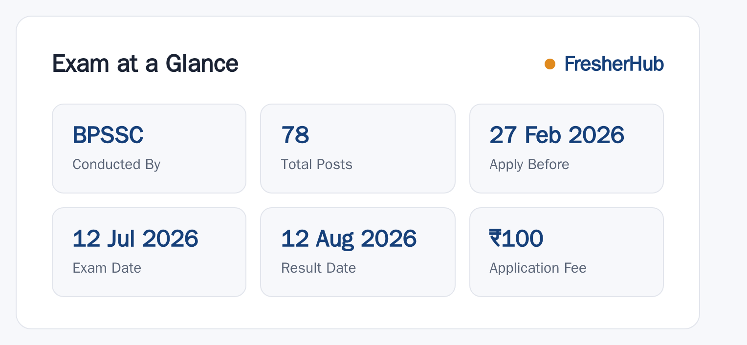 Bihar Police SI Prohibition 2026: Exam Date, 78 Vacancy at a glance — posts, dates and fee