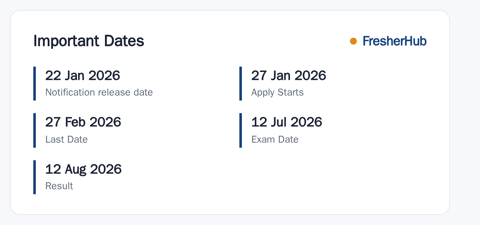 Bihar Police SI Prohibition 2026: Exam Date, 78 Vacancy important dates