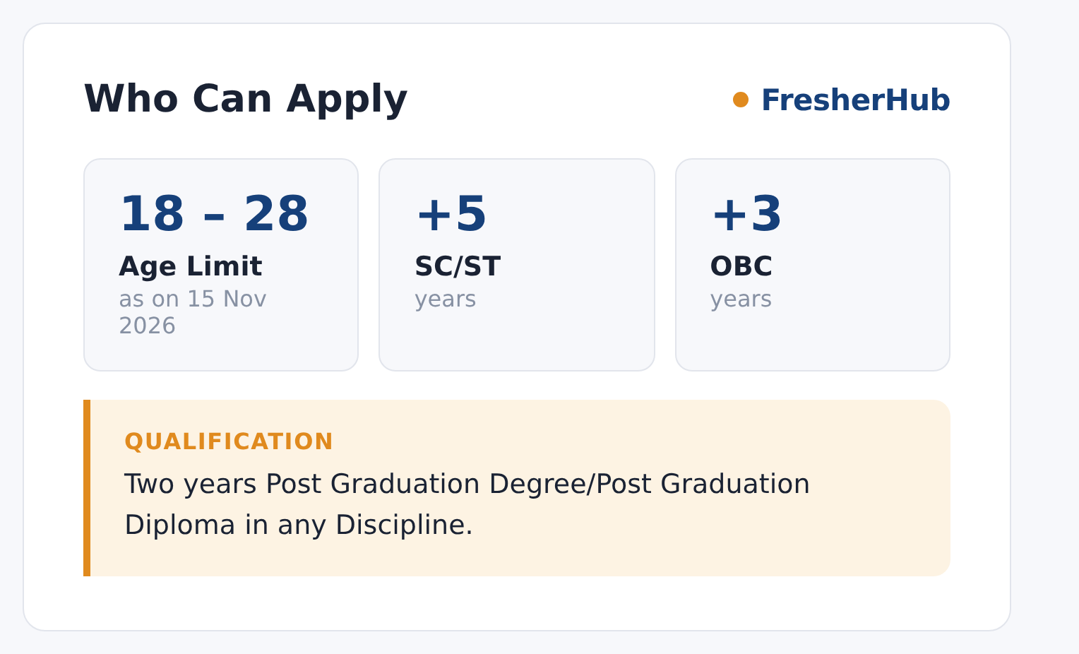 Central Warehousing Corporation Recruitment 2026: Apply Now, 400 Vacancies age limit and educational qualification