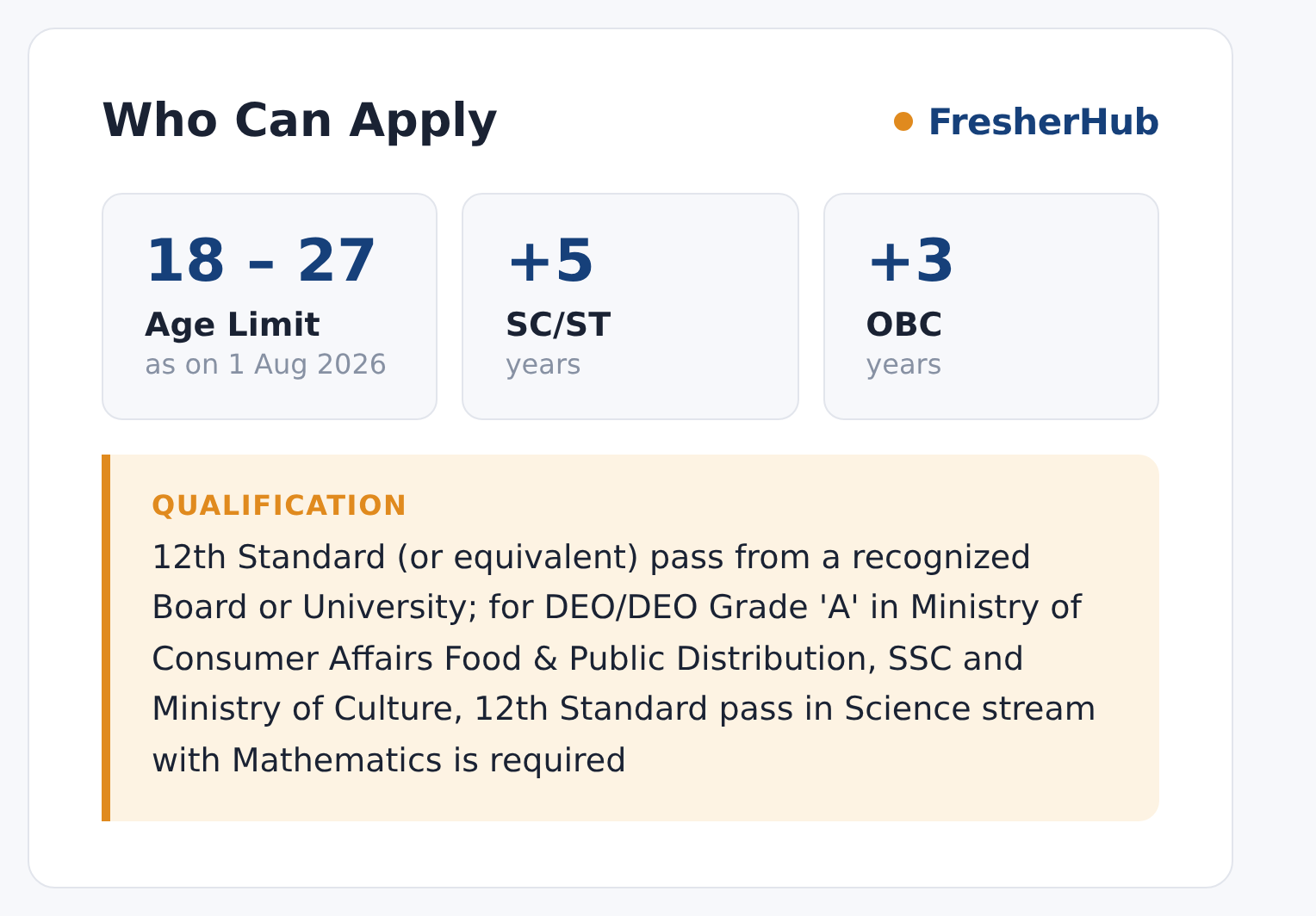 SSC CHSL 2026: Apply Online, 2536 Vacancy age limit and educational qualification