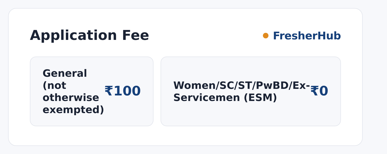 SSC CHSL 2026: Apply Online, 2536 Vacancy application fee by category