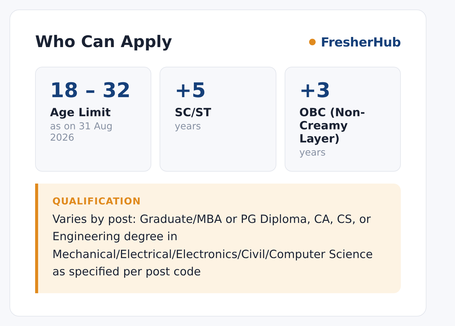 CONCOR MT & AO Recruitment 2026: 77 Vacancies, Apply Closed age limit and educational qualification