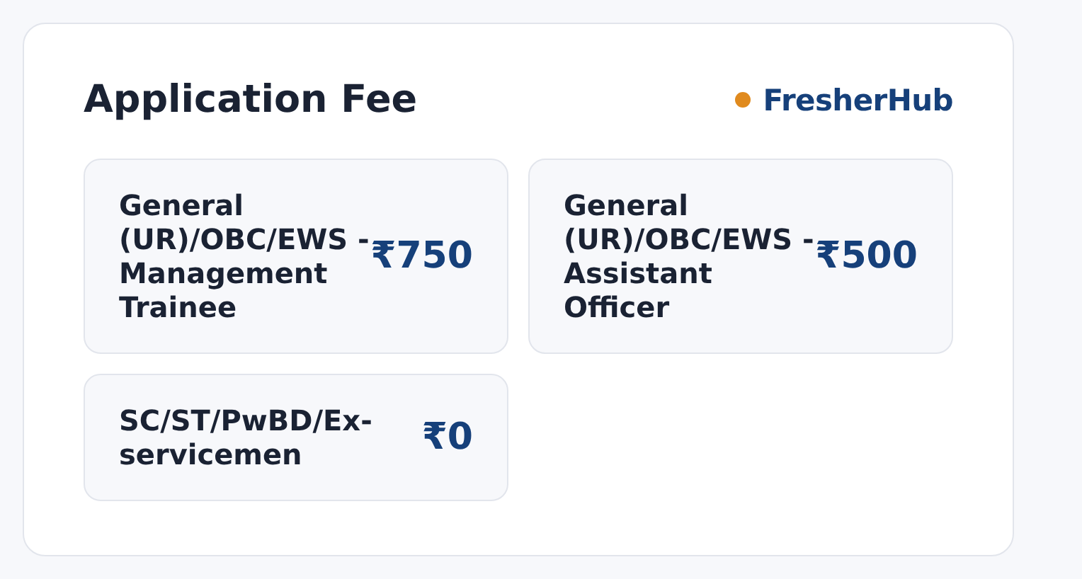 CONCOR MT & AO Recruitment 2026: 77 Vacancies, Apply Closed application fee by category