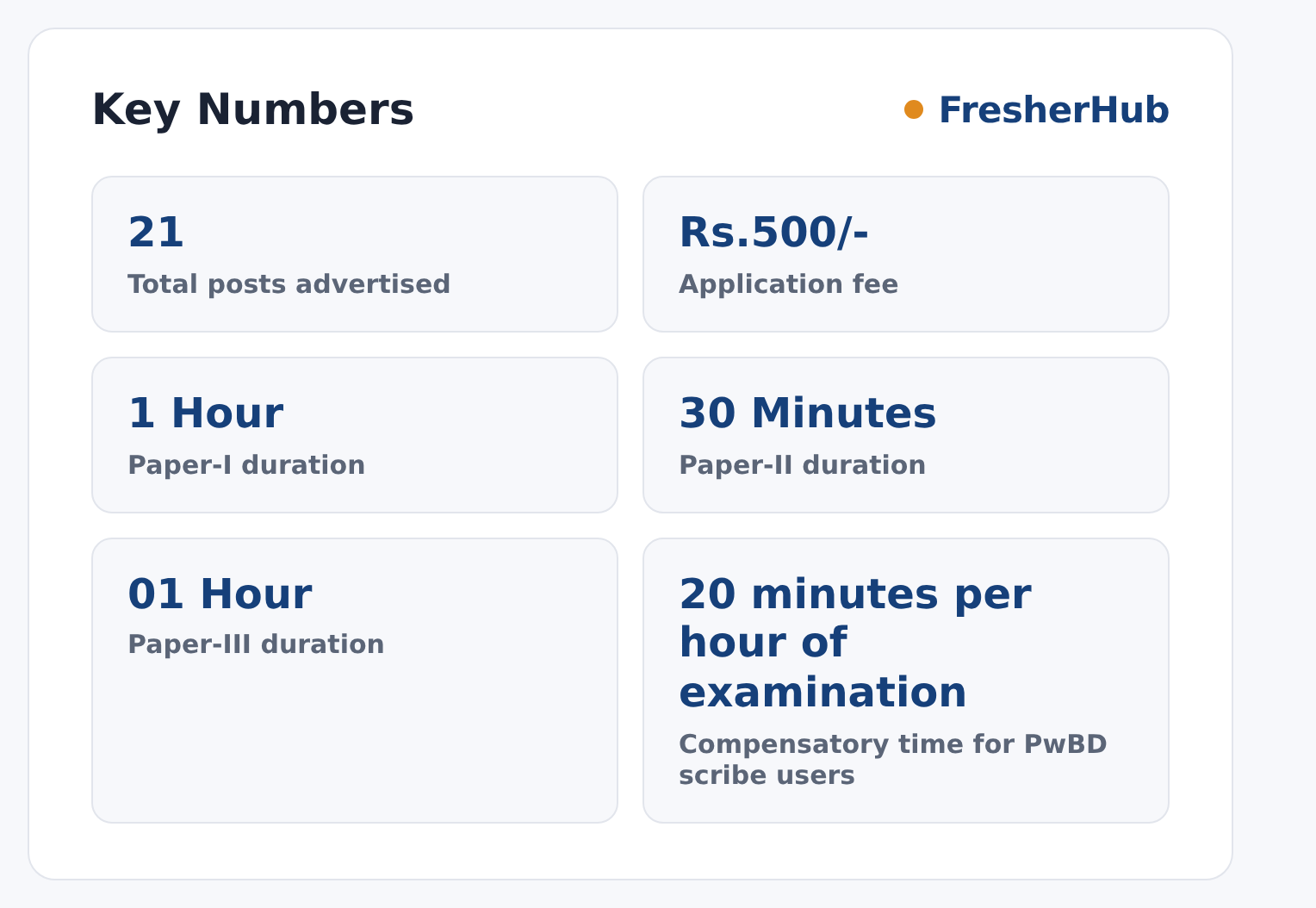 CSIR-NGRI Technician 2026: Apply Online, 21 Vacancy key numbers from the official notification