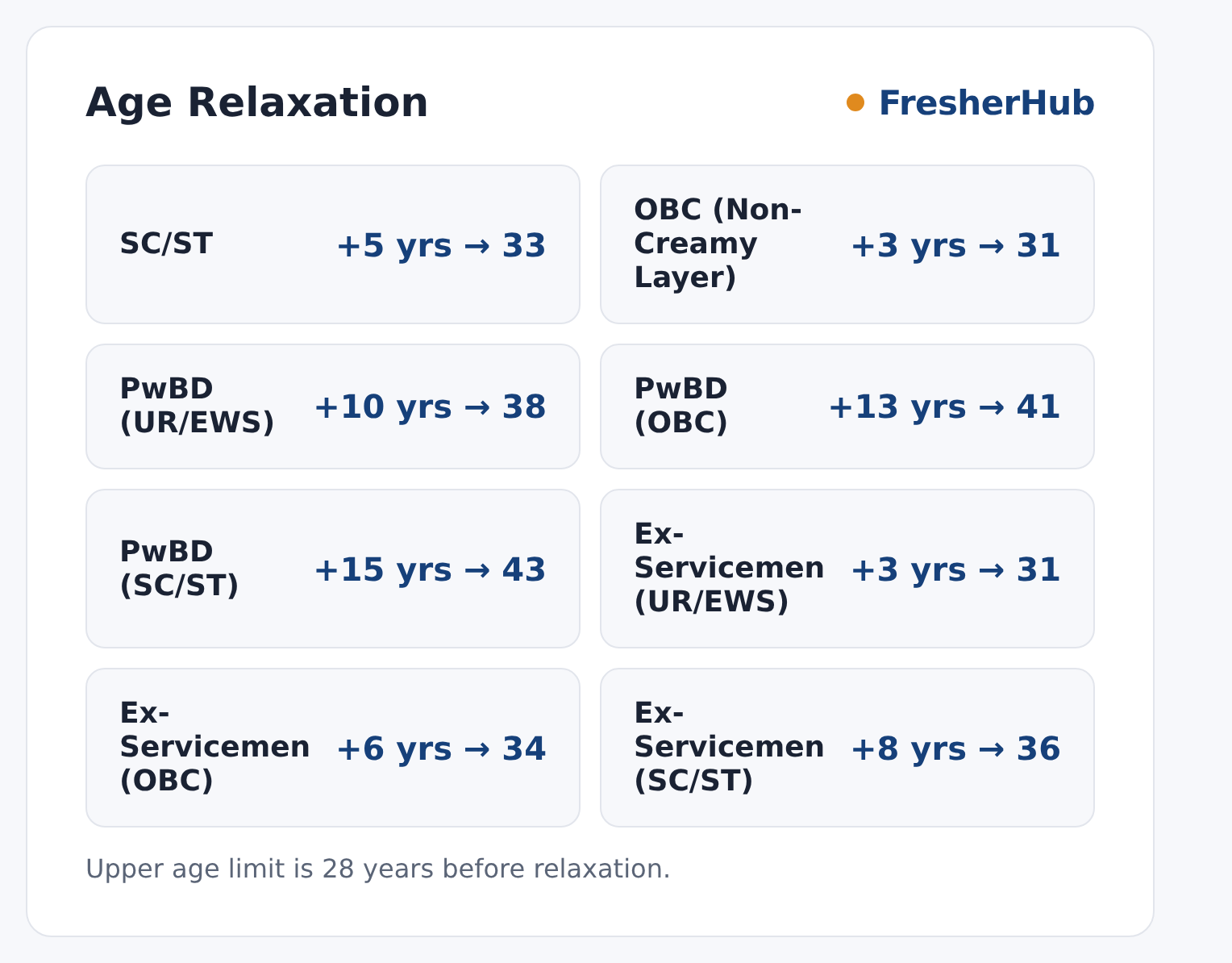 CSIR-NGRI Technician 2026: Apply Online, 21 Vacancy upper age relaxation by category