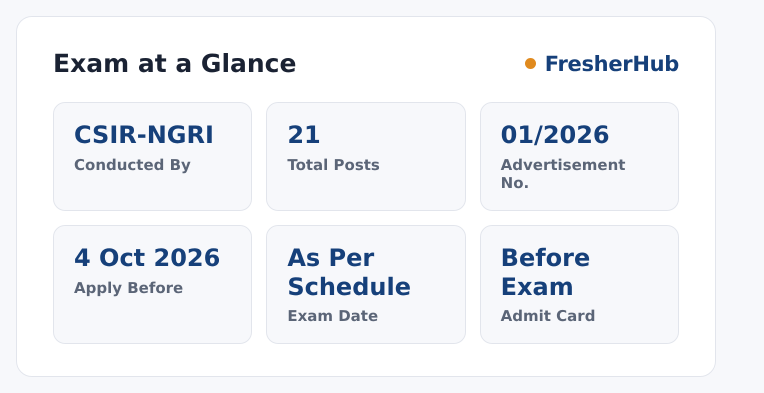 CSIR-NGRI Technician 2026: Apply Online, 21 Vacancy at a glance — posts, dates and fee