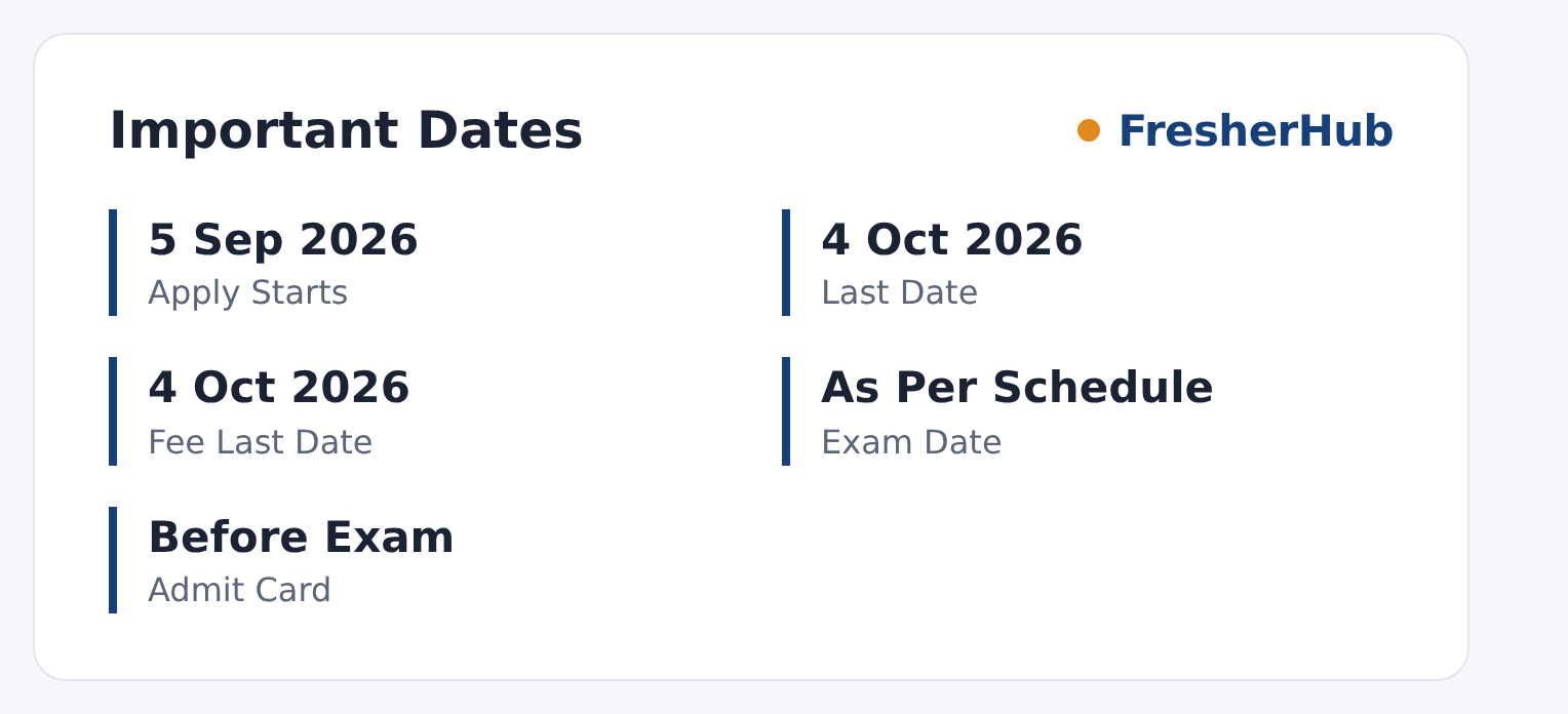 CSIR-NGRI Technician 2026: Apply Online, 21 Vacancy important dates