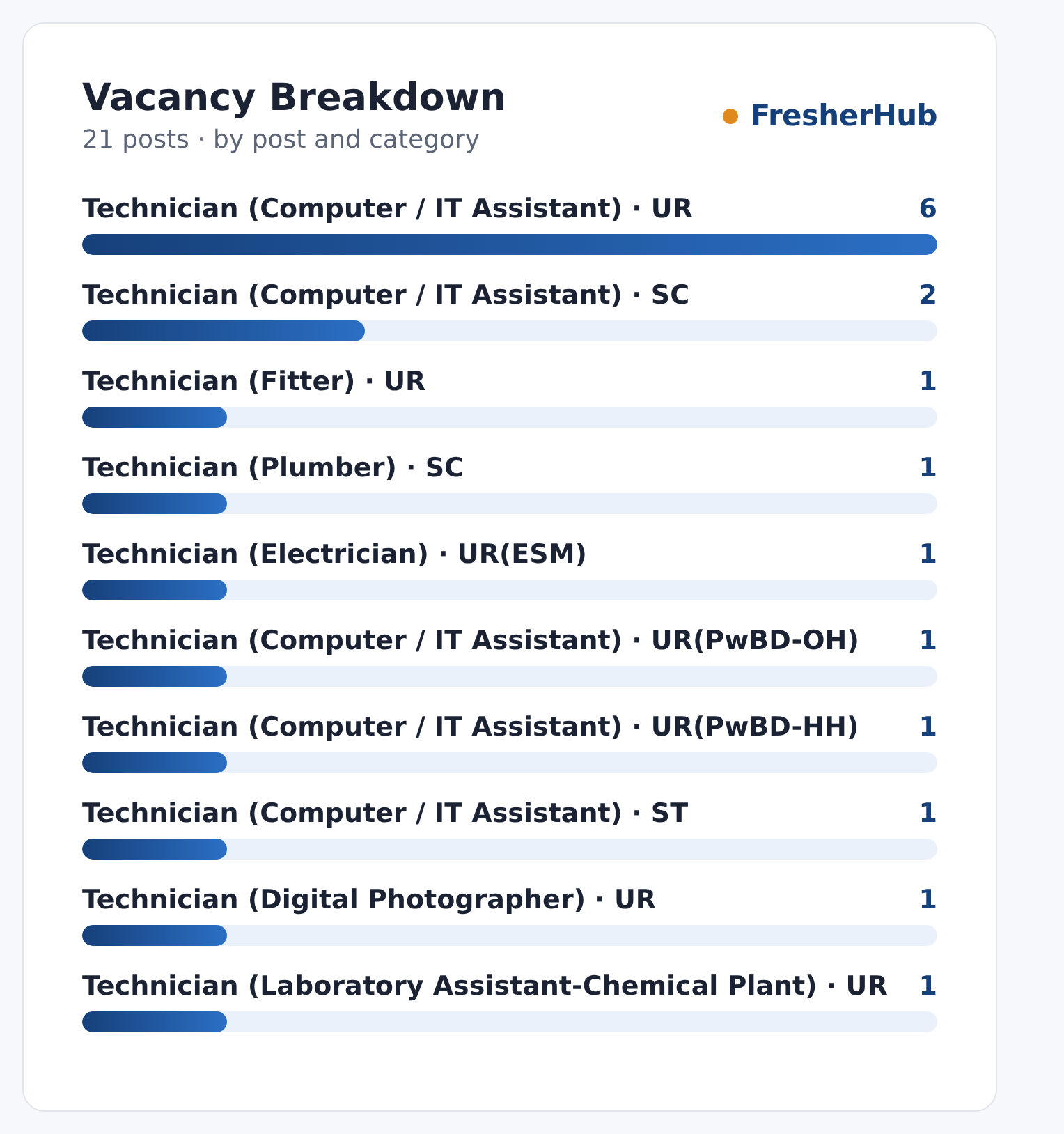 CSIR-NGRI Technician 2026: Last Date Over, 21 Vacancy vacancies by post