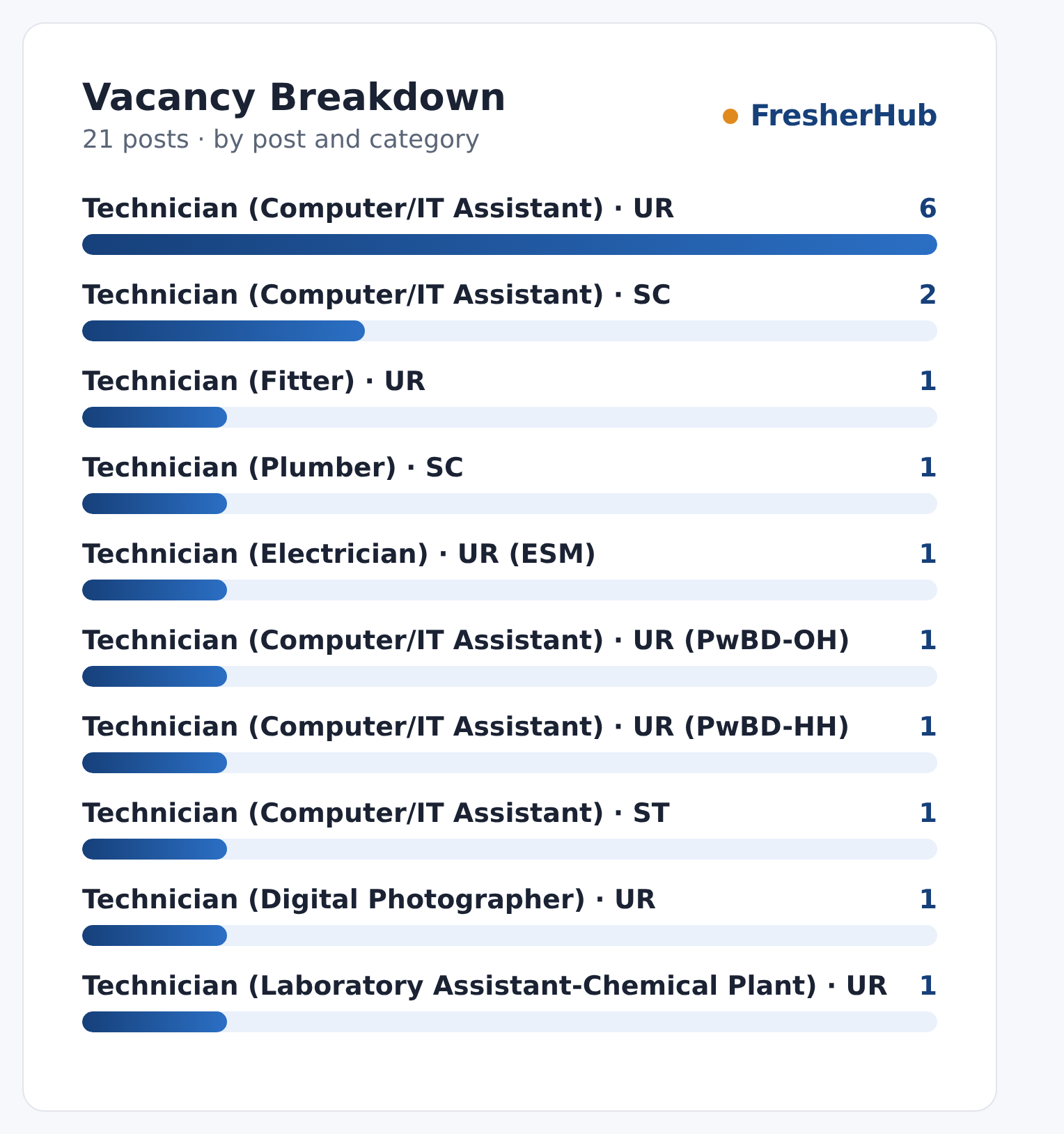 CSIR-NGRI Technician 2026: Apply Online, 21 Vacancy vacancies by post