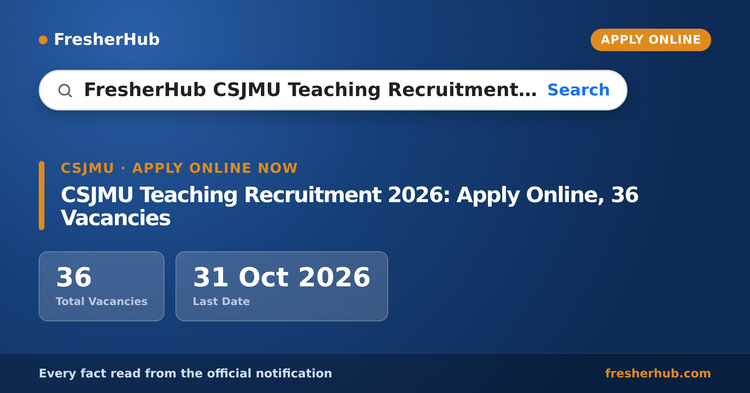 CSJMU Teaching Recruitment 2026: Apply Online, 36 Vacancies — official notification highlights