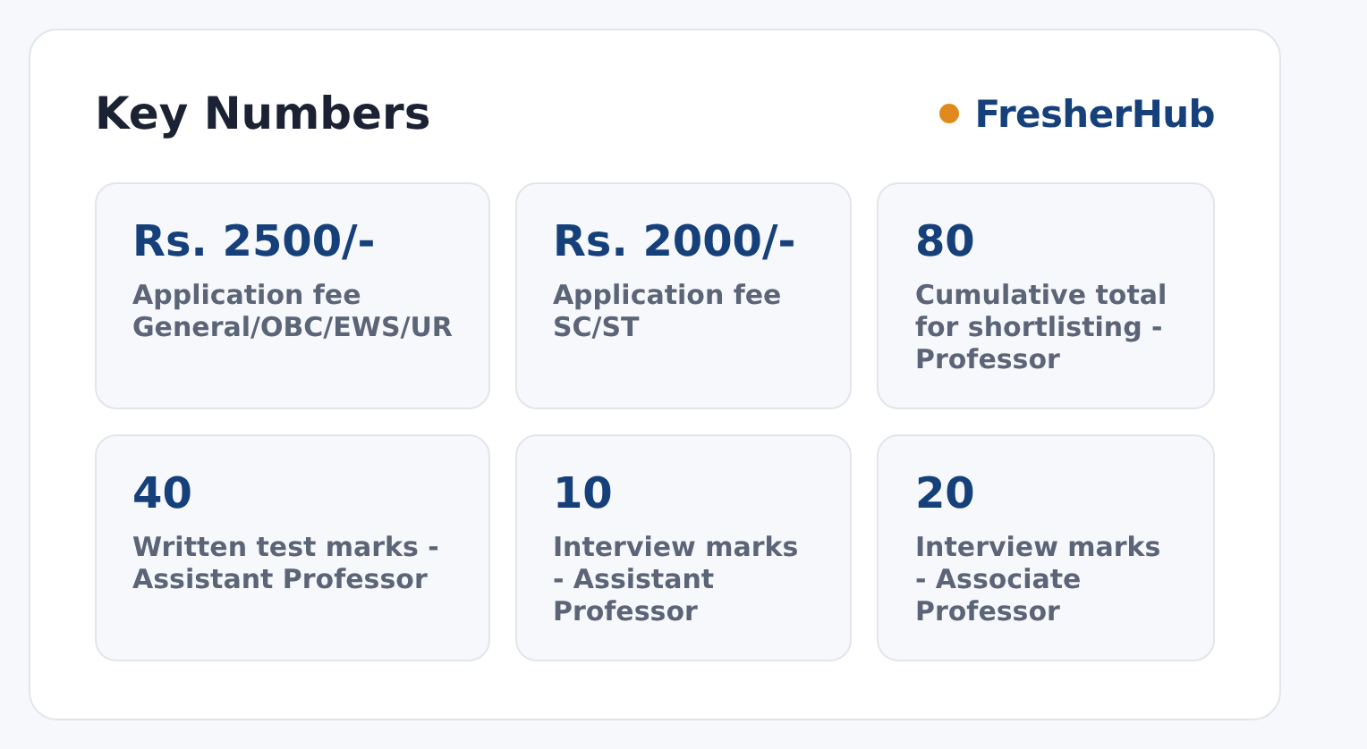 CSJMU Teaching Recruitment 2026: Apply Online, 36 Vacancies key numbers from the official notification