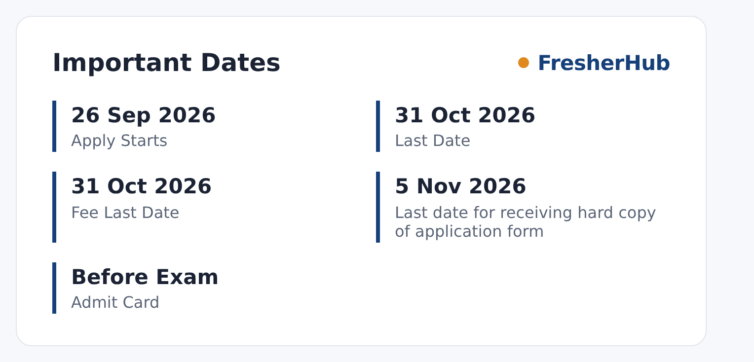 CSJMU Teaching Recruitment 2026: Apply Online, 36 Vacancies important dates