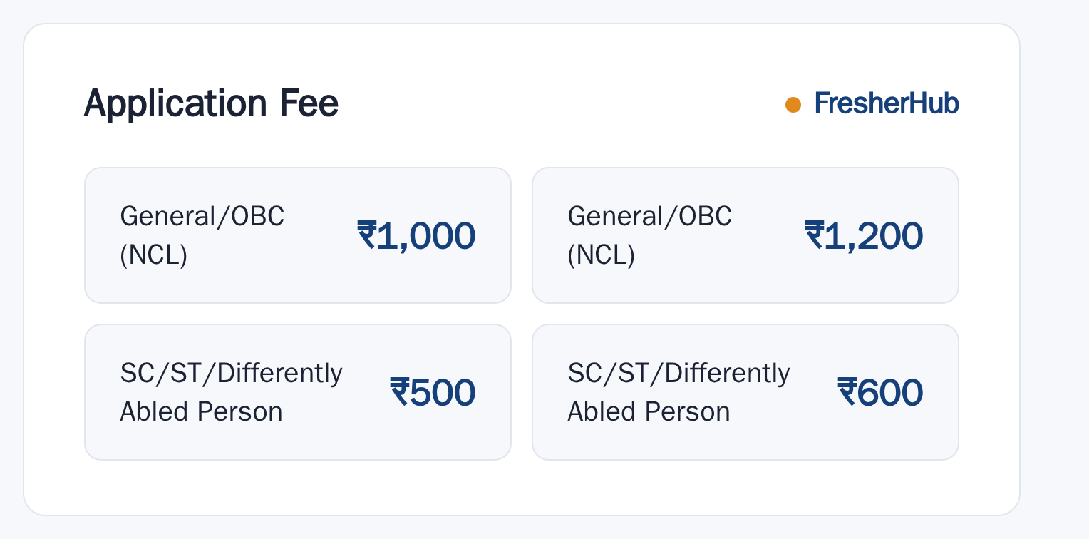 CTET September 2026: Applications Extended, No Vacancy Count application fee by category