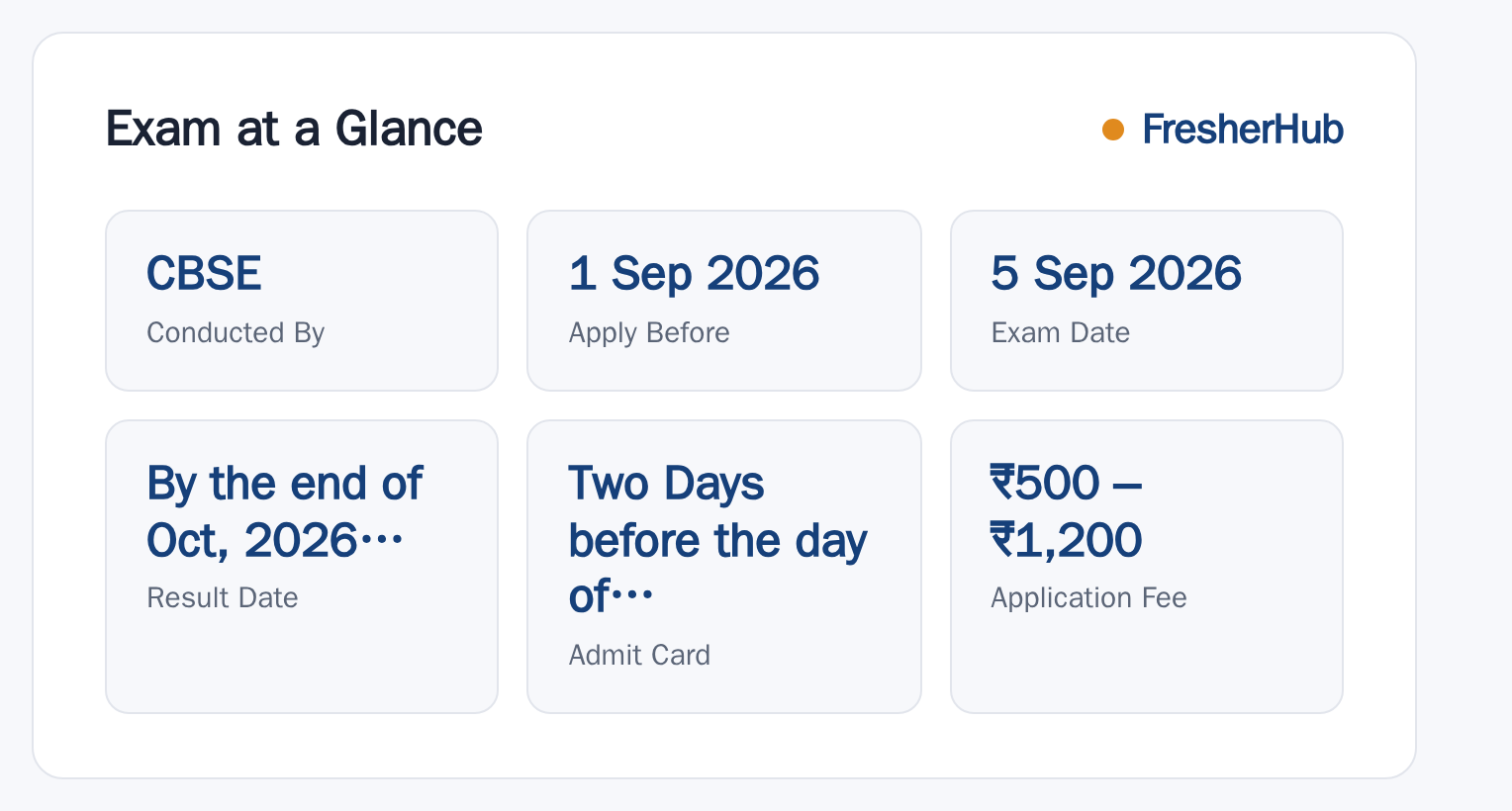 CTET September 2026: Applications Extended, No Vacancy Count at a glance — posts, dates and fee